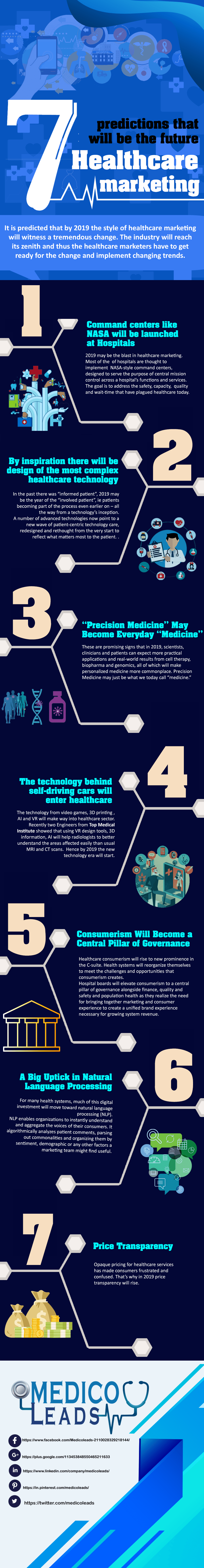 7 prediction that will be the future of Healthcare marketing