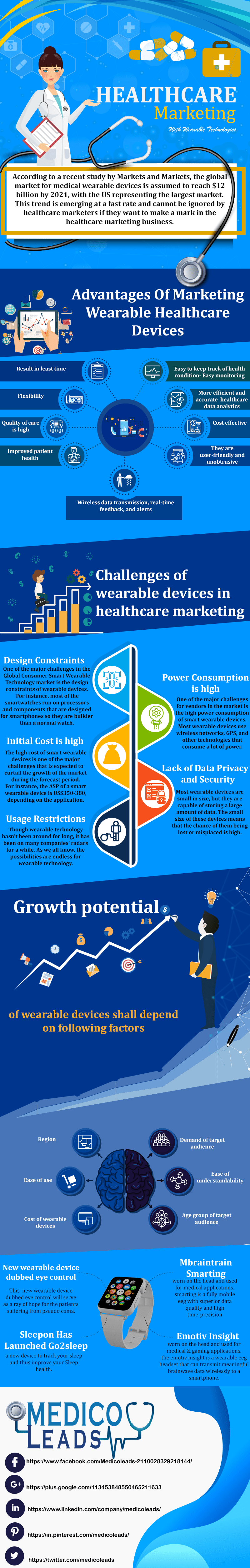 Healthcare Marketing With Wearable Technologies