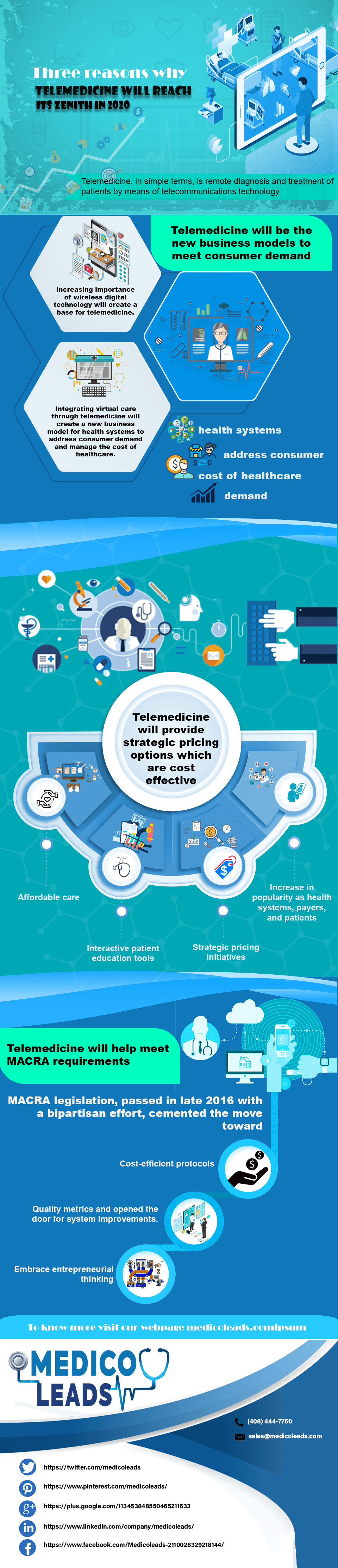 Three reasons why telemedicine will reach its zenith in 2020