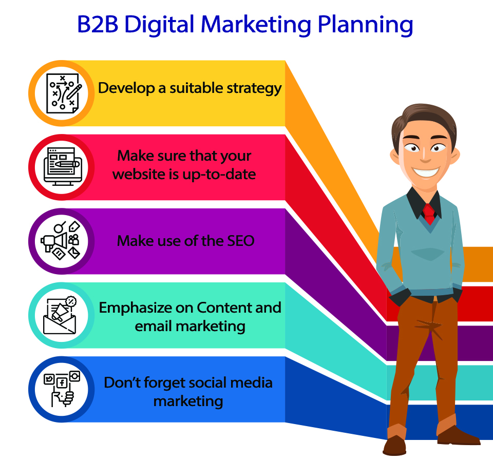 B2B Digital Marketing Planning