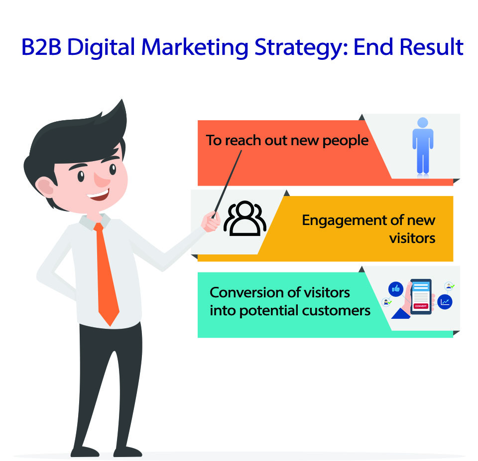 B2B Digital Marketing Strategy End Result