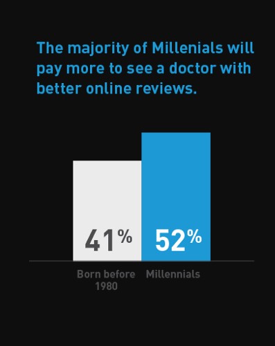 Healthcare and Marketing