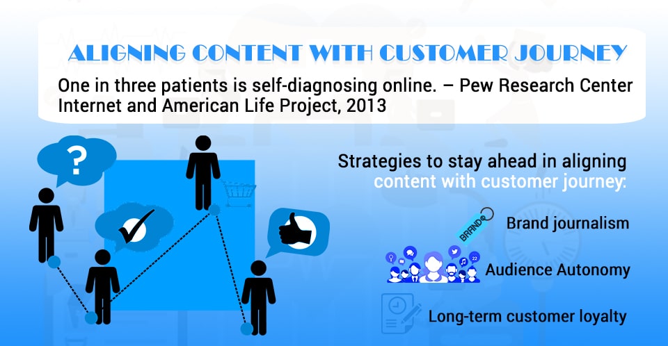 Aligning content with customer journey