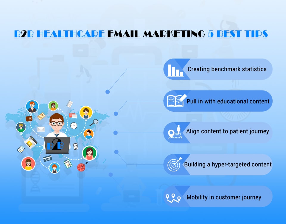 B2b healthcare Email marketing