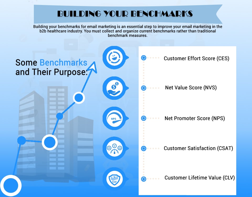Building your benchmarks