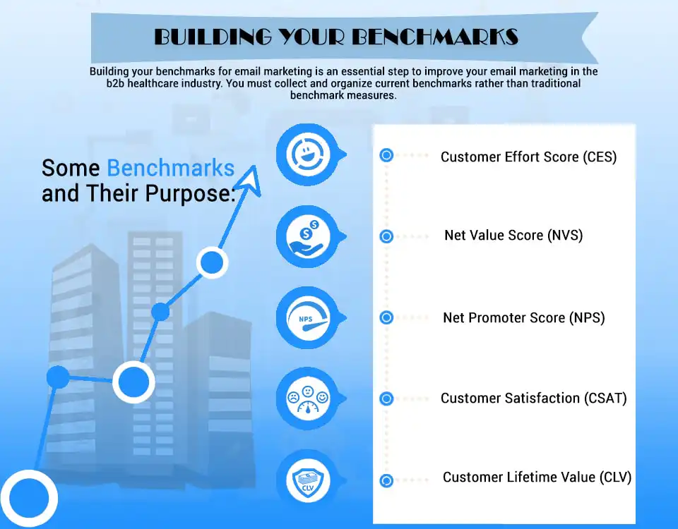 Building your benchmarks