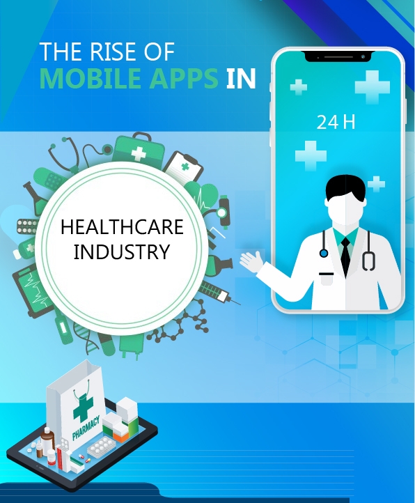 Mobile Apps In Healthcare Industry