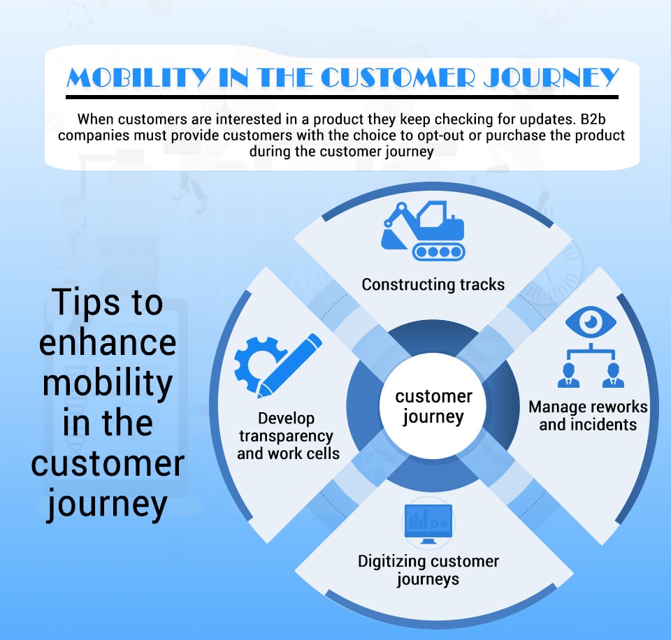 Mobility in the customer journey