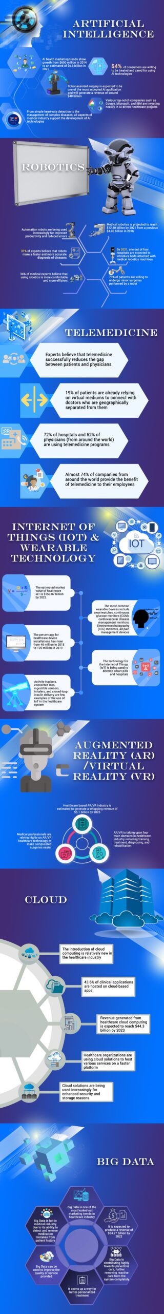 Top-7-healthcare-marketing-trends-to-follow-in-2019