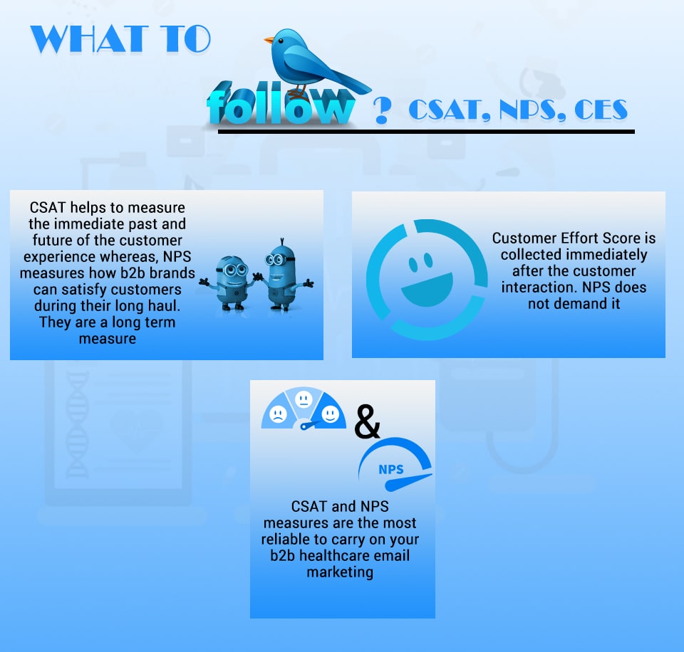 What to follow CSAT NPS CES