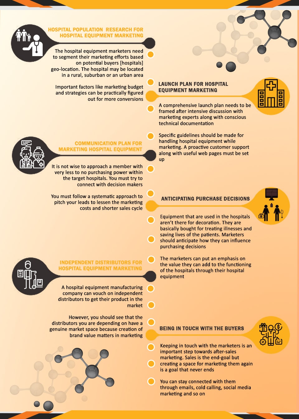 7 effective hospital equipment marketing tips