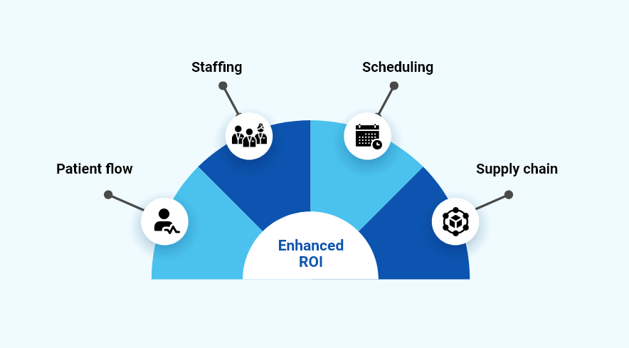 Enhanced ROI