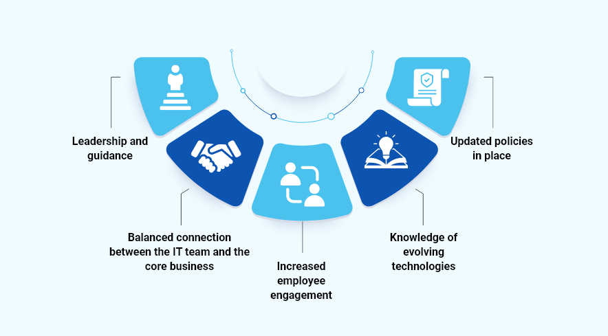 benefits of digital transformation conclusion
