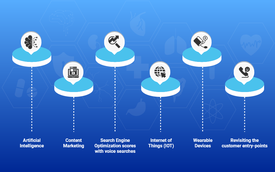 Ruling Healthcare Marketing Trends