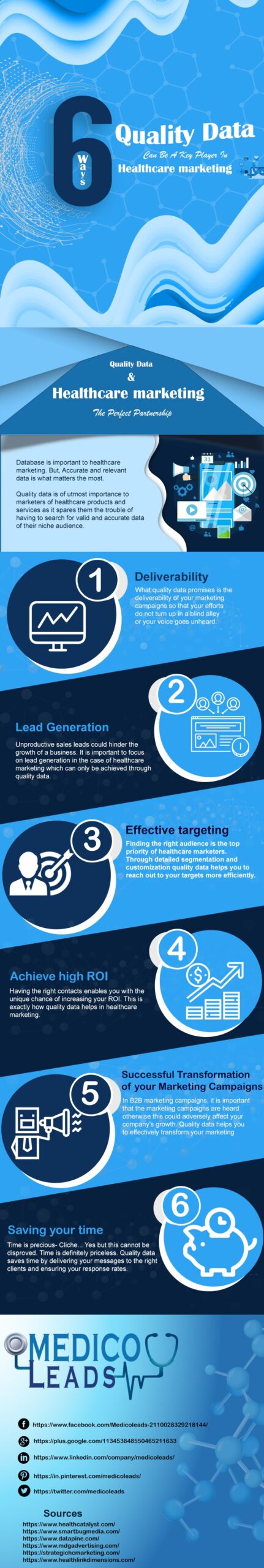 Six Ways Quality Data Can Be A Key Player In Healthcare Marketing