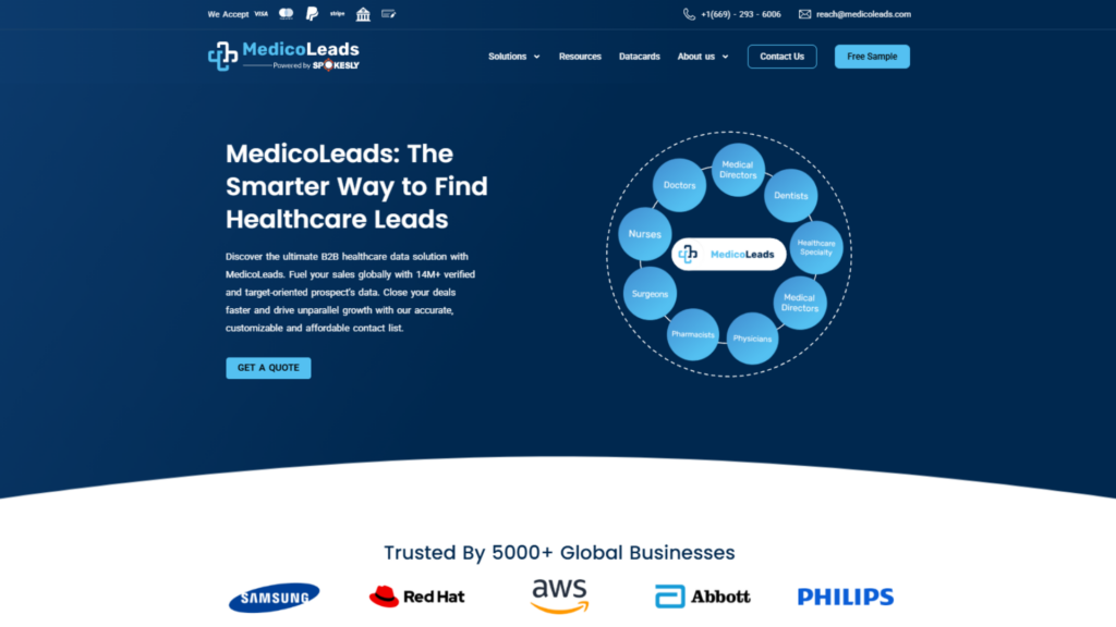 MedicoLeads