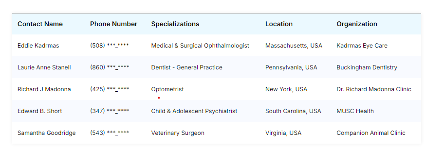 B2b Database Providers