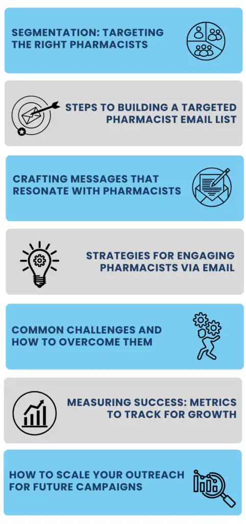 Pharmacy Email List