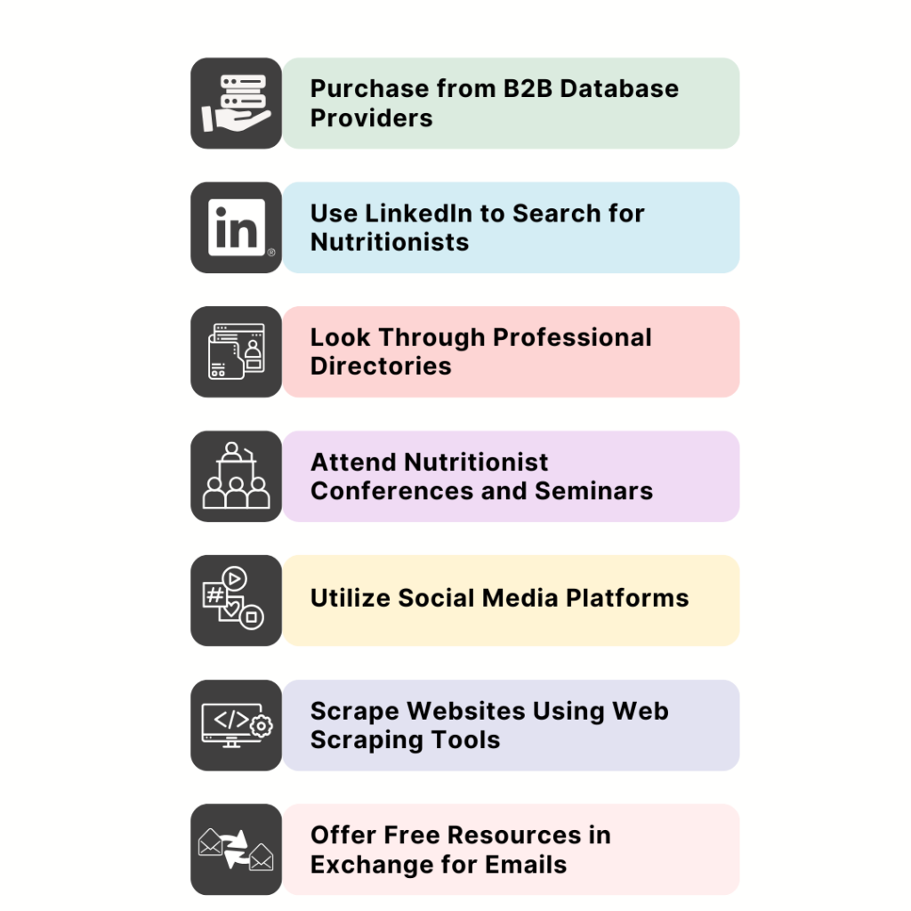 Nutritionist Email List