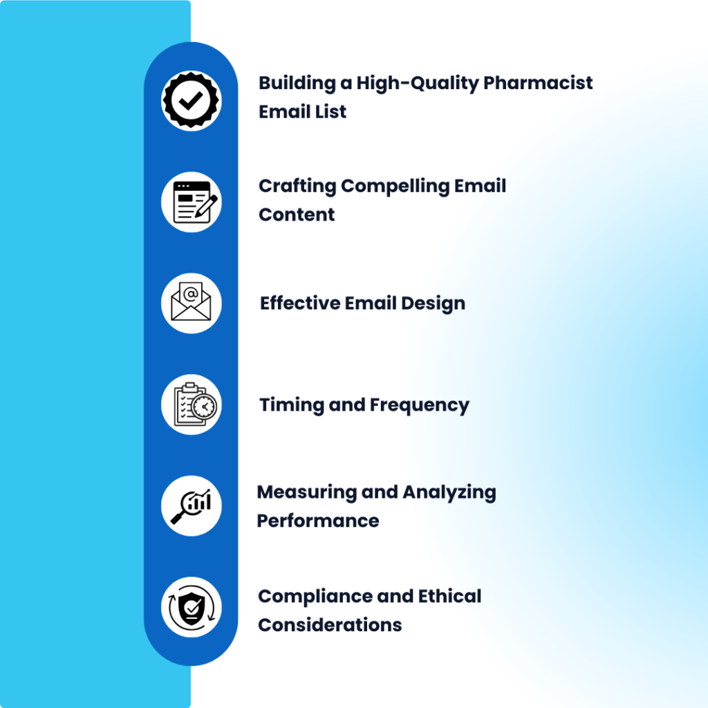 Email Marketing to Pharmacist