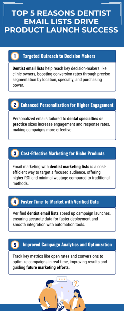 Top 5 Reasons Dentist Email Lists Drive product Launch Success