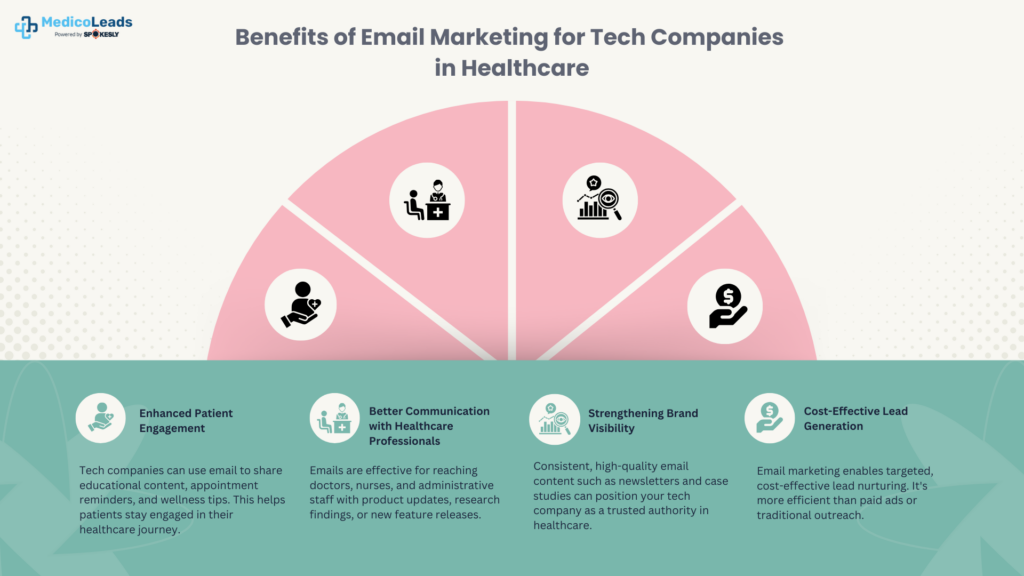 Benefits of email marketing