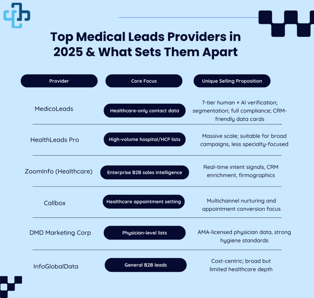 Top Medical Leads Providers in 2025