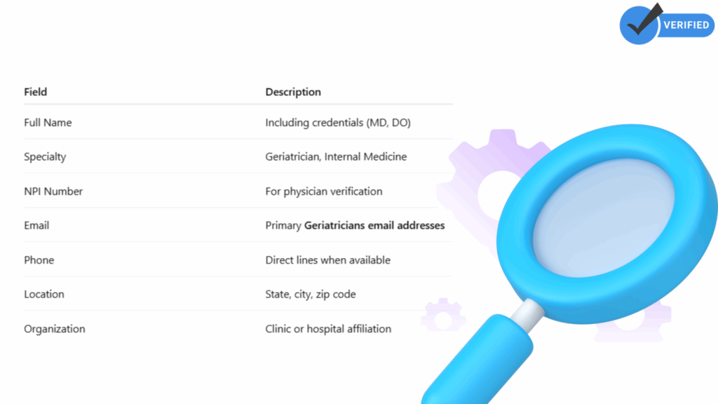 Geriatrician Mailing Lists