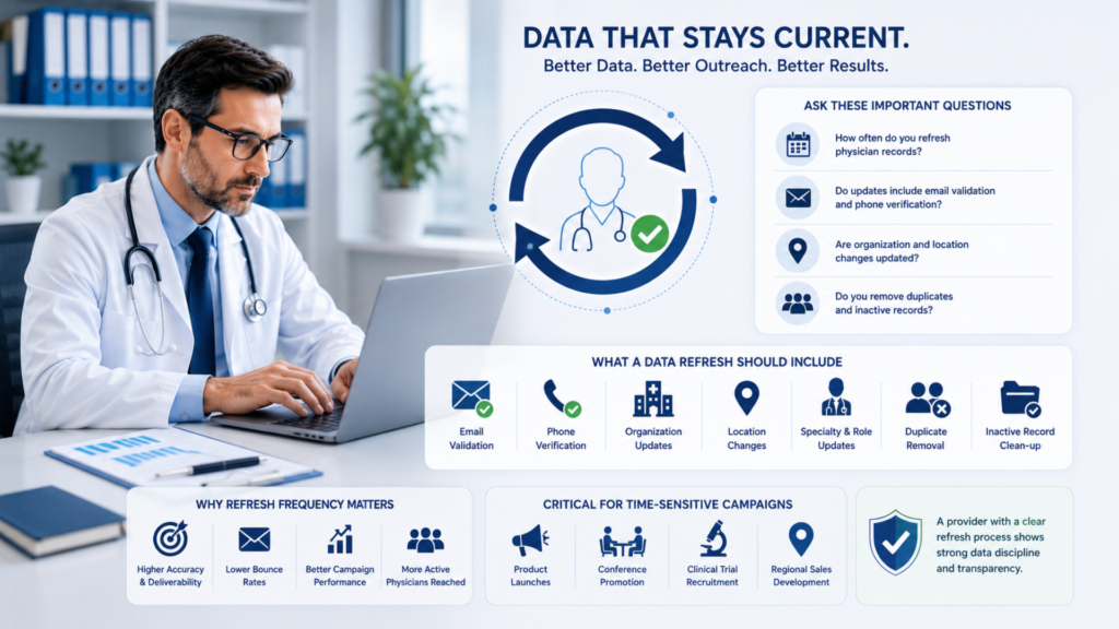 8. Ask How Often the Data Is Refreshed